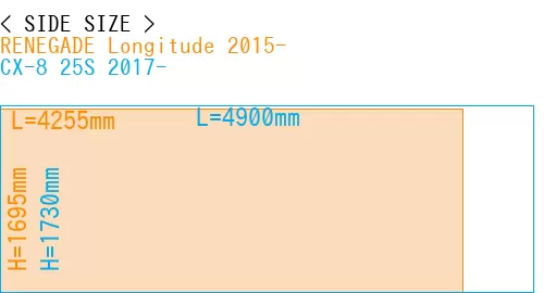 #RENEGADE Longitude 2015- + CX-8 25S 2017-